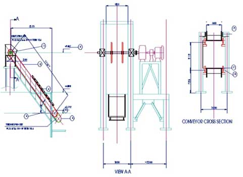 DEEP BUCKET CONVEYORS